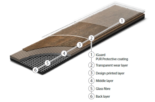 plank-it
